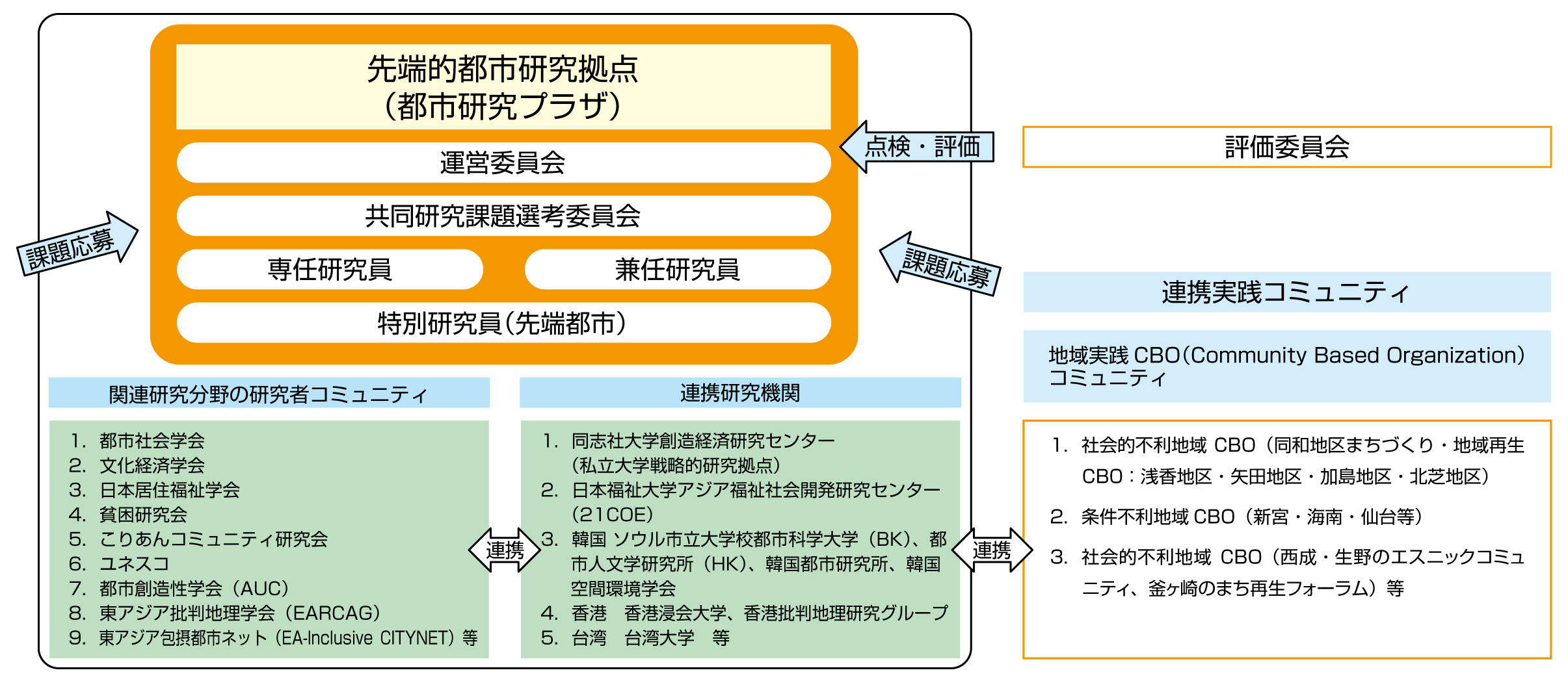 fig02